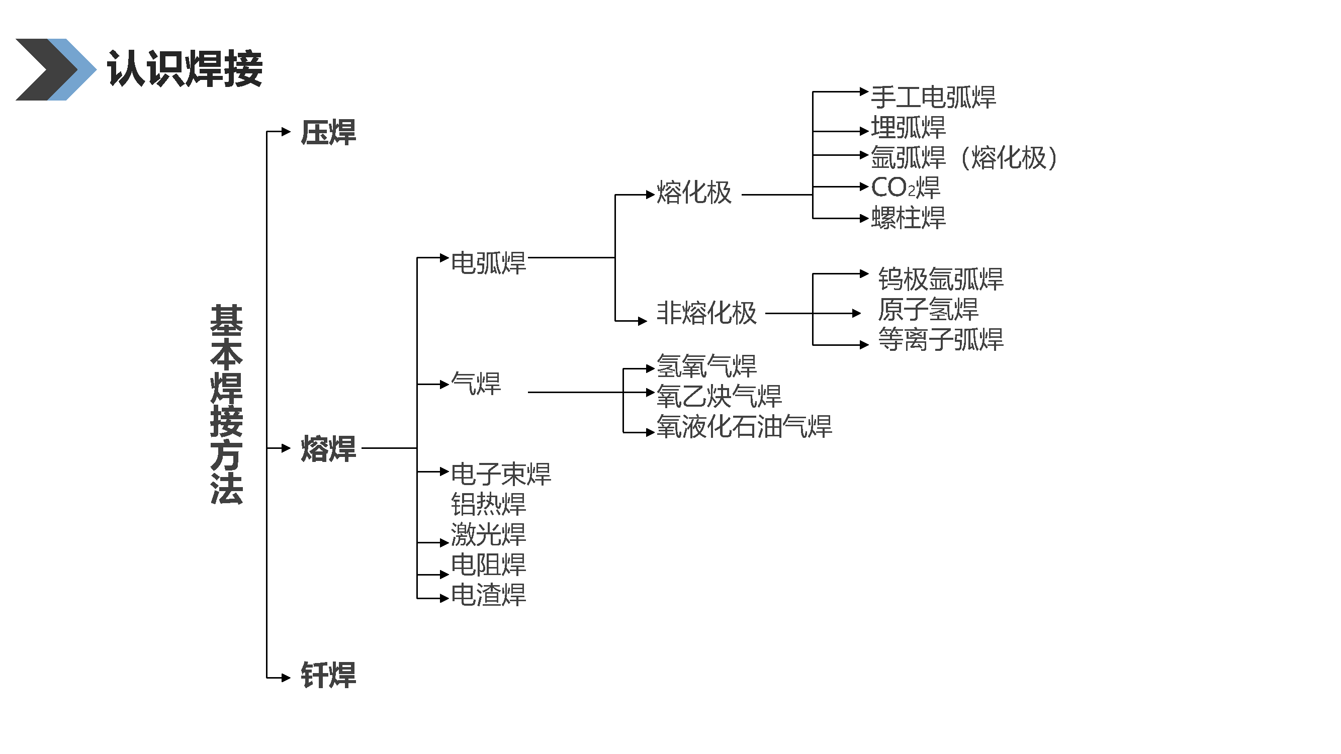 鋼構(gòu)件焊接培訓(xùn)_頁面_7.png